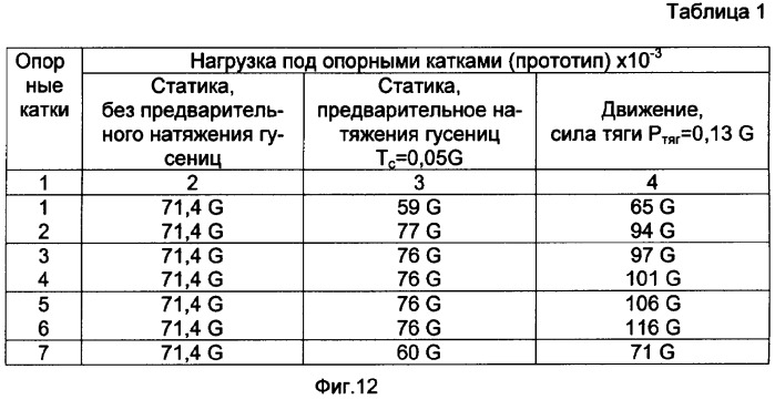 Гусеничный транспортер (патент 2260541)