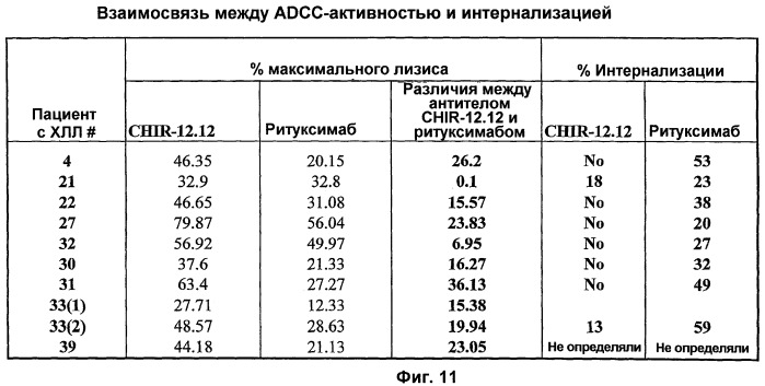 Применение анти-cd40-антител (патент 2442606)