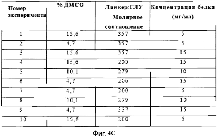 Композиции вакцин (патент 2581020)