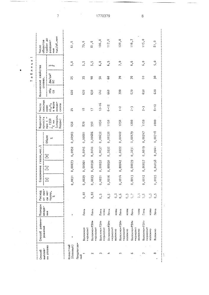 Способ рафинирования жаропрочного никелевого сплава (патент 1770379)