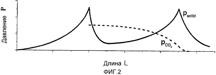 Способ и устройство для отжима прессованием (патент 2397870)