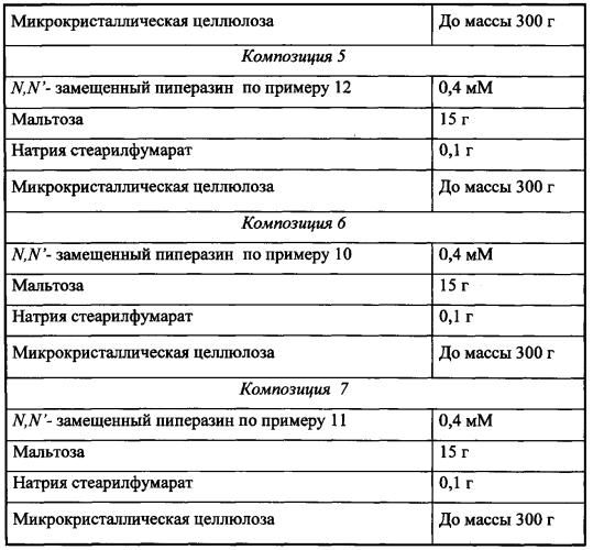 Вещество, обладающее сочетанной антиагрегантной, антикоагулянтной и вазодилаторной активностью, и способ получения n, n'-замещенных пиперазинов (патент 2577039)