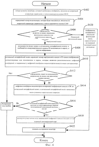 Система видеоконтроля и способ управления им (патент 2523922)