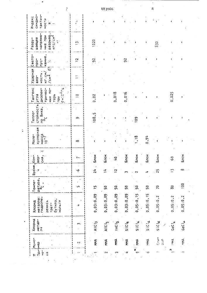 Способ получения виниловых полимеров (патент 883066)