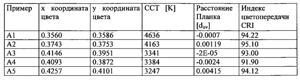 Новый преобразователь цвета (патент 2608411)