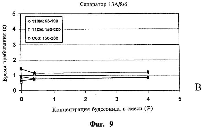 Устройство разделения на составные части сухого порошка ингалятора и ингалятор (патент 2291717)