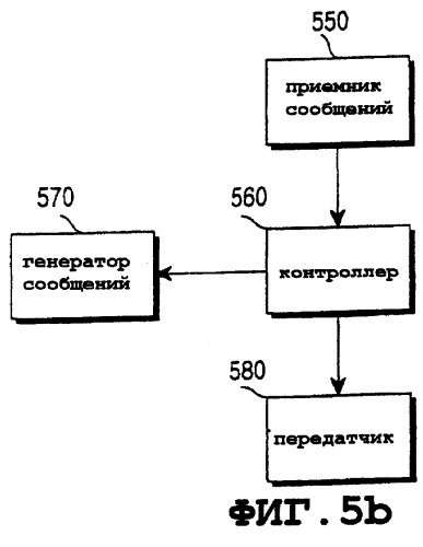 Устройство и способ для инициирования услуги трансляции мобильной станцией в системе мобильной связи (патент 2264694)