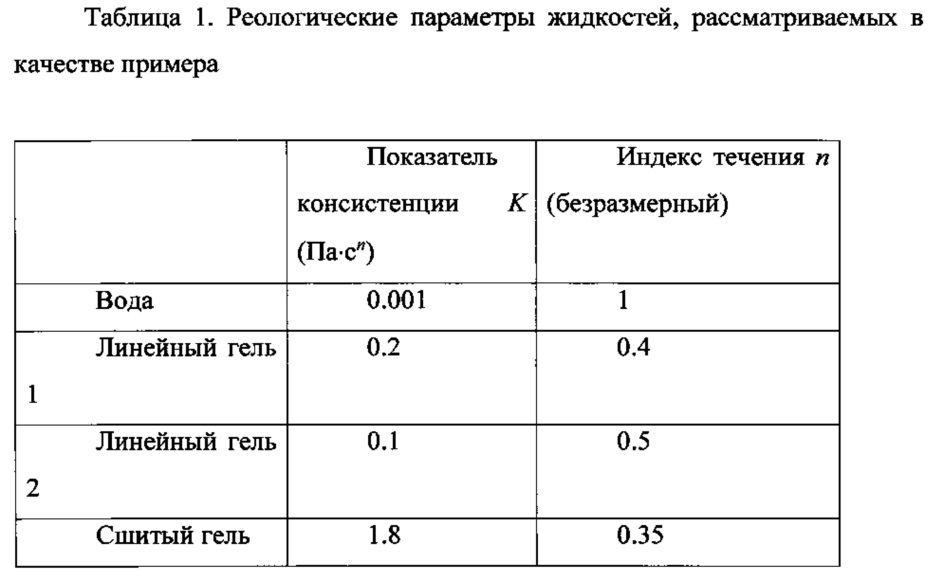 Способ гидроразрыва углеводородного пласта (патент 2655513)