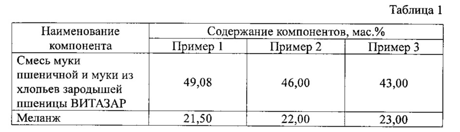 Пищевая композиция для производства кекса профилактического назначения (патент 2623112)