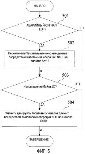 Способ, устройство и система для оптической связи (патент 2331157)