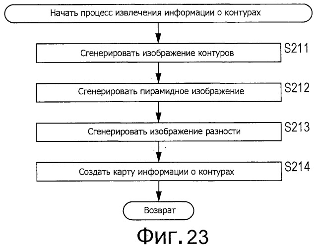 Устройство и способ обработки изображений и программа (патент 2494460)