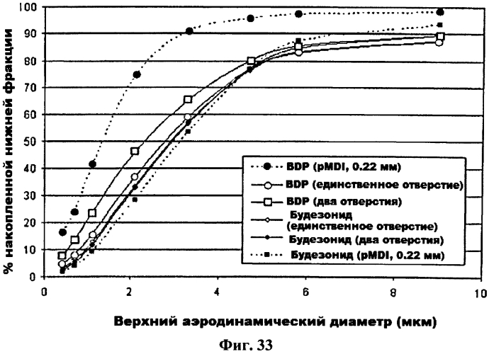 Дозирующий ингалятор и способ его применения (патент 2561833)