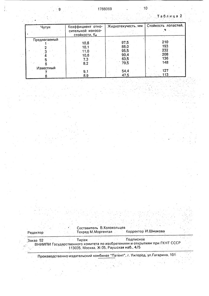 Чугун для лопастей дробеметных аппаратов (патент 1788069)