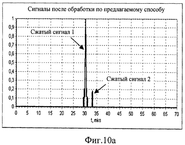 Способ стабилизации вероятности ложной тревоги (варианты) и устройство для его реализации (варианты) (патент 2518052)