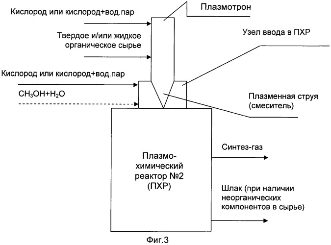 Способ переработки органического сырья (варианты) (патент 2458966)