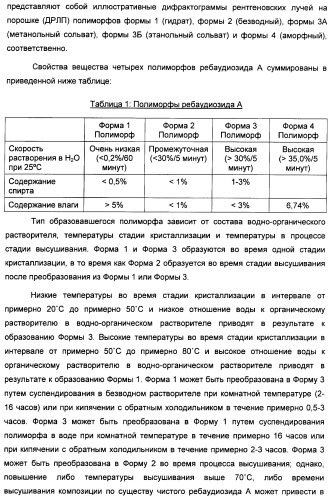 Интенсивный подсластитель для регулирования веса и подслащенные им композиции (патент 2428050)