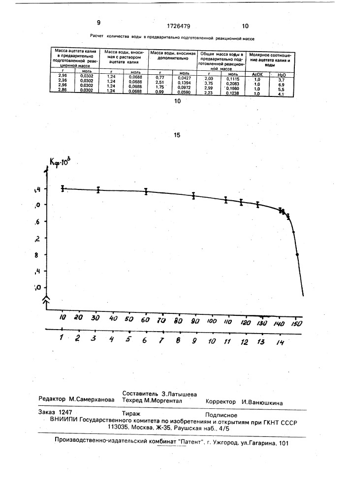 Способ получения калиевой соли феноксиметилпенициллина (патент 1726479)