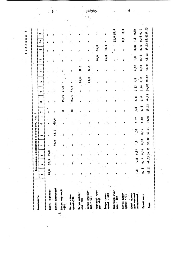 Эмульсия для дорожной смеси (патент 948945)