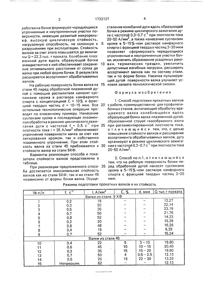 Способ подготовки прокатных валков к работе (патент 1733137)