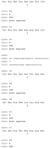 Композиции и способы диагностики и лечения опухоли (патент 2423382)