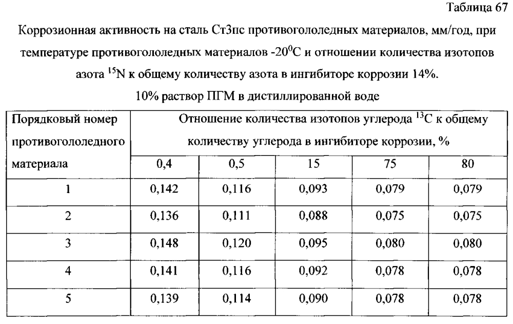 Способ получения твердого противогололедного материала на основе пищевой поваренной соли и кальцинированного хлорида кальция (варианты) (патент 2597122)