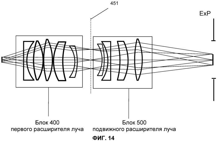 Оптическая система с подвижной линзой для офтальмологического хирургического лазера (патент 2569709)