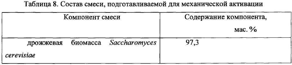 Способ получения препарата для профилактики инфекций пищеварительного тракта у сельскохозяйственной птицы и препарат, полученный способом (патент 2639484)