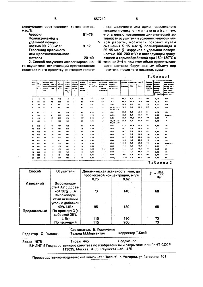 Импрегнированный осушитель и способ его получения (патент 1657219)