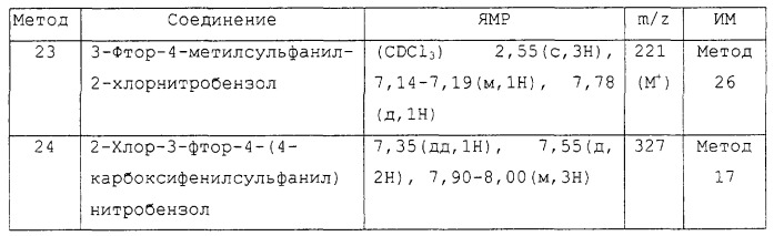 Замещенные производные n-фенил-2-гидрокси-2-метил-3,3,3-трифторпропанамида, повышающие активность пируватдегидрогеназы (патент 2255085)