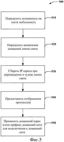 Динамическое назначение домашней сети (патент 2481730)