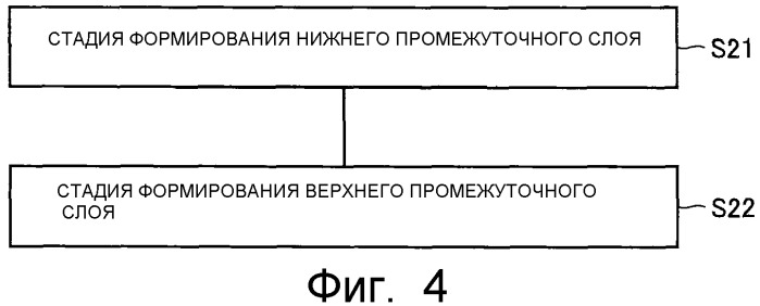 Тонкопленочный материал и способ его изготовления (патент 2353524)