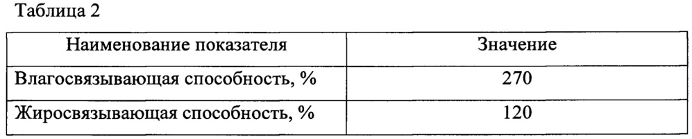 Смесь для выпечки мягких вафель (патент 2642081)