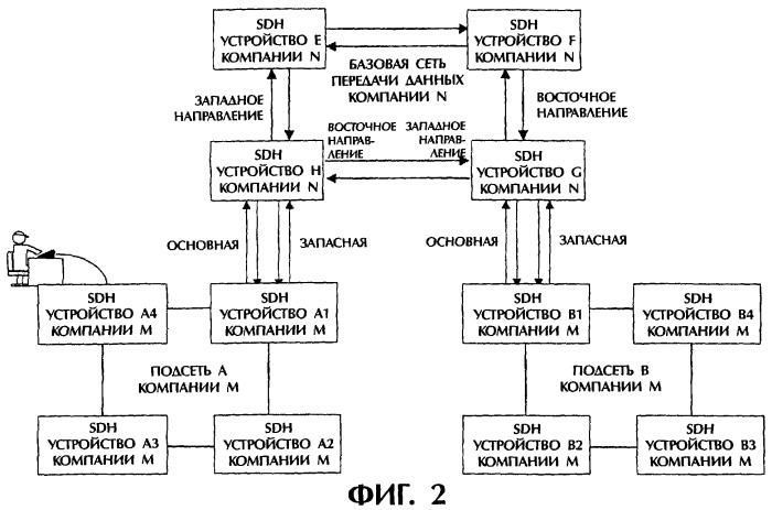 Способ кодонезависимой передачи административной информации оптических синхронных цифровых иерархических устройств различных производителей (патент 2248101)