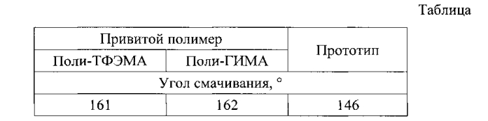 Способ получения полимерного покрытия на поверхности хлопчатобумажной ткани (патент 2577274)