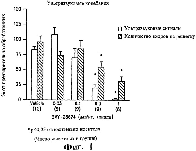 Способ подавления чувства страха (патент 2254132)