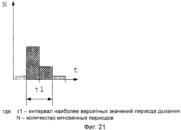 Способ дистанционного определения параметров дыхания и сердцебиения (патент 2392853)