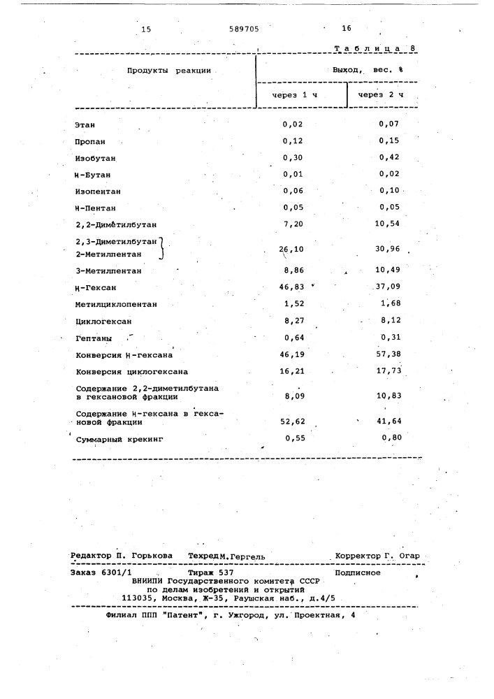 Катализатор для изомеризации алифатических углеводородов (патент 589705)