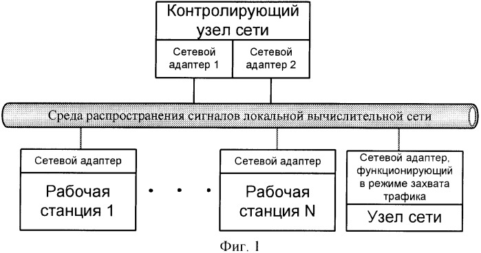 Способ обнаружения устройств локальной вычислительной сети, функционирующих в режиме захвата сетевого трафика (патент 2367101)