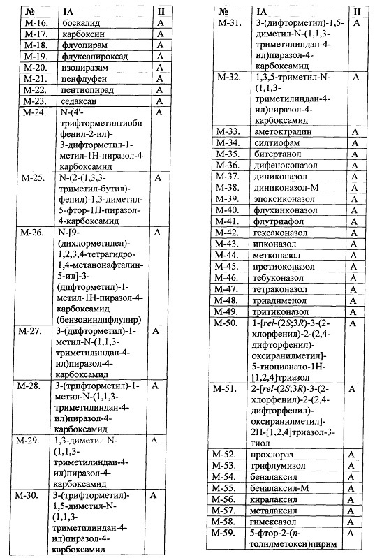 Пестицидные смеси (патент 2658997)