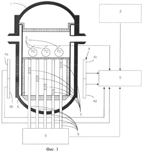 Способ определения трехмерного распределения мощности в активной зоне ядерного реактора (патент 2448378)