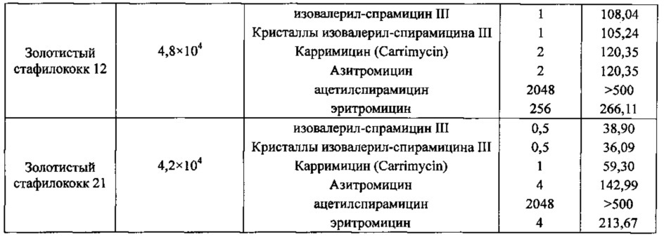 Левоизовалерилспирамицин iii, препараты, способ приготовления и употребления (патент 2647237)
