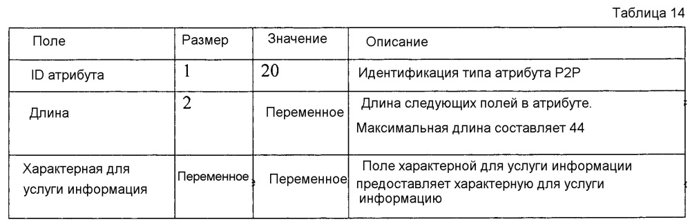 Способ поиска услуги или объявления ее в системе прямой связи и устройство для него (патент 2648580)