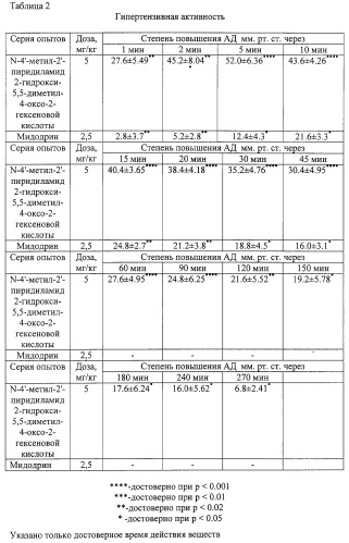 N-4&#39;-метил-2&#39;-пиридиламид 2-гидрокси-5,5-диметил-4-оксо-2-гексеновой кислоты, проявляющий гипертензивную активность (патент 2264390)