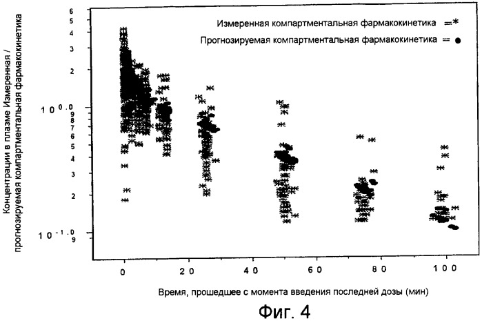 Новая парентеральная композиция карбамазепина (патент 2455996)