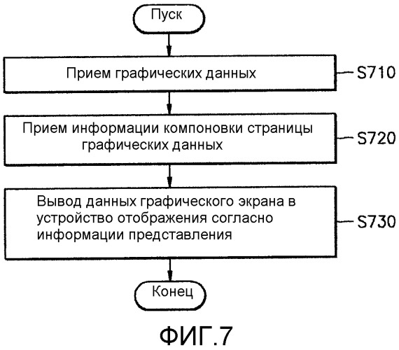 Носитель информации, содержащий графические данные, способ и устройство для обработки графических данных (патент 2304303)