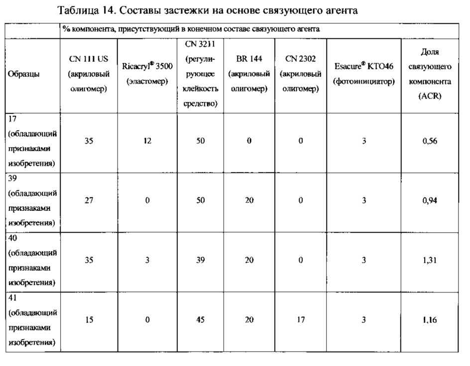 Листовой материал, из которого можно образовать повторно герметизируемую упаковку (патент 2616855)