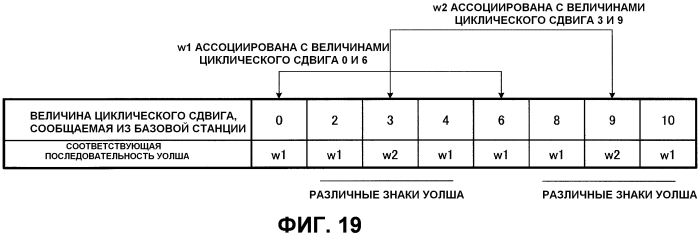 Устройство терминальной станции, устройство базовой станции, способ передачи и способ управления (патент 2560806)