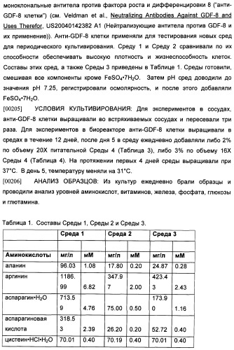 Получение рекомбинантного белка pфно-lg (патент 2458988)