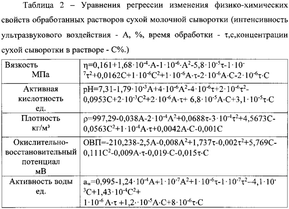 Способ восстановления сухой молочной сыворотки (патент 2650815)