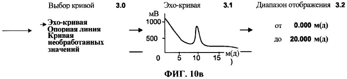 Система для изготовления имеющего модульную конструкцию устройства для определения физической величины в технологическом процессе и унифицированные компоненты (патент 2342639)